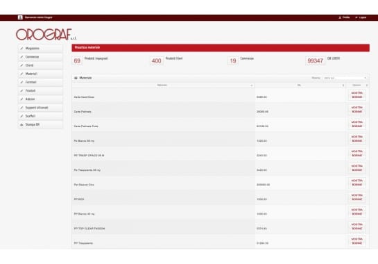 Progetto realizzato per OROGRAF da Ermes Digital, Sudio grafico, web e seo Milano