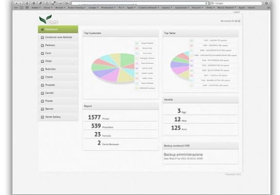 Progetto realizzato per PHYTO ITALIA da Ermes Digital, Sudio grafico, web e seo Milano